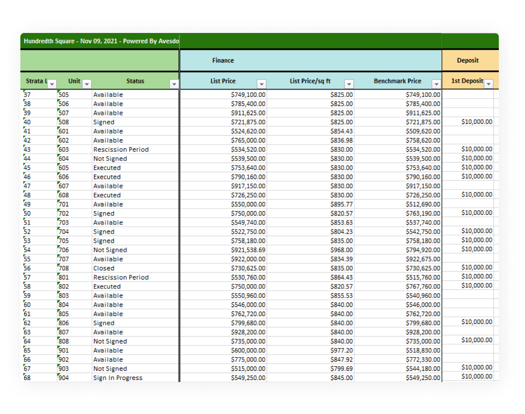 Make Data Decisions