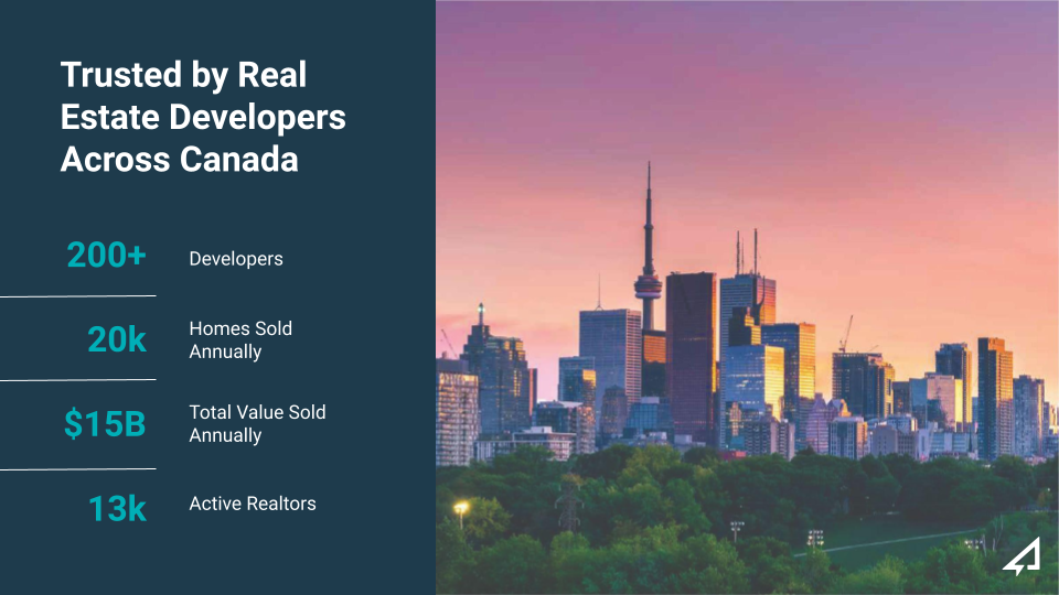 Avesdo real estate software provides trusted services for over 200 developer and project firms across Canada.